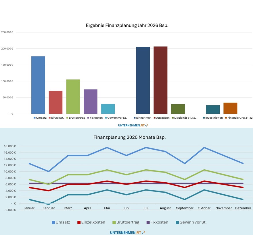 Ergebnis Finanzplanung 26 JuM