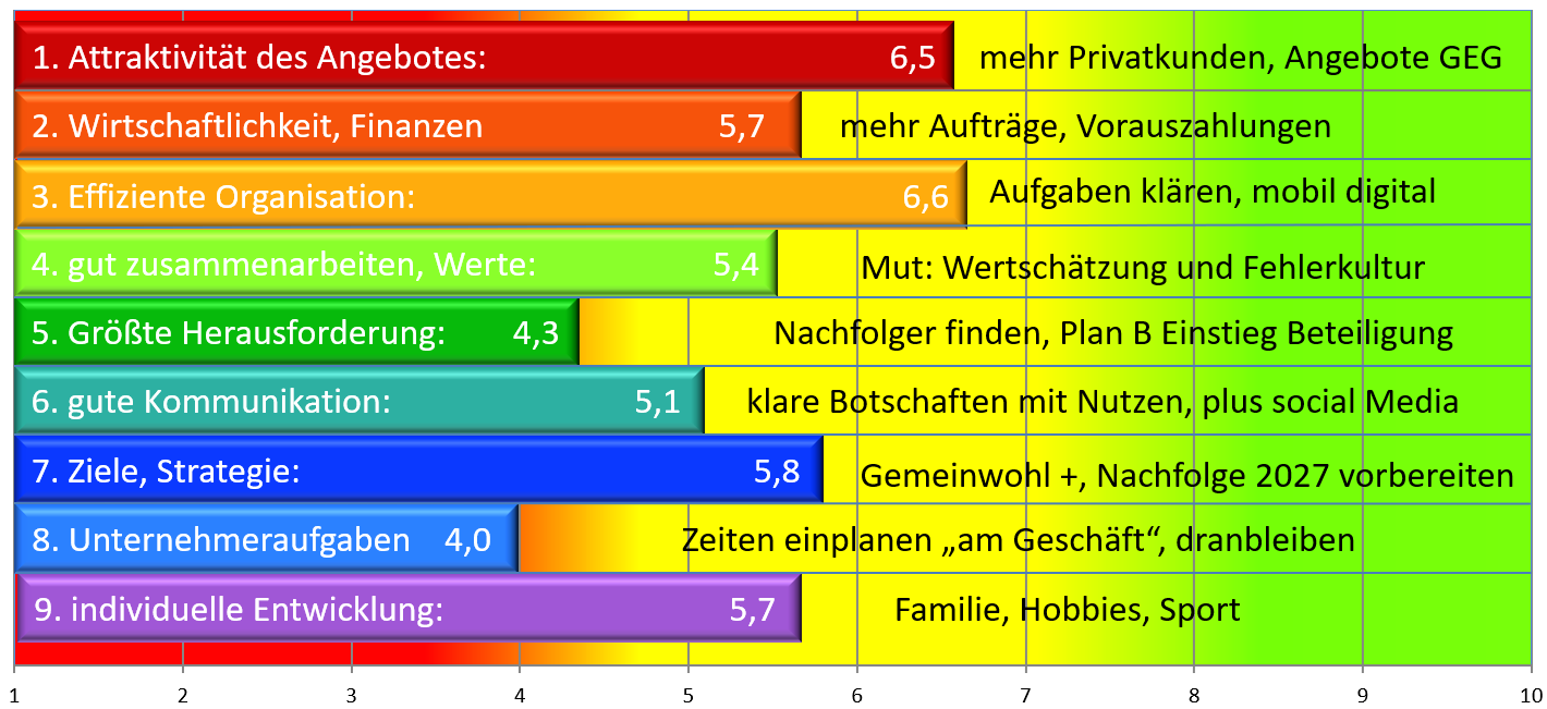 Fitnesscheck Nachfolge Perspektiven Fitnesscheck Nachfolge Perspektiven