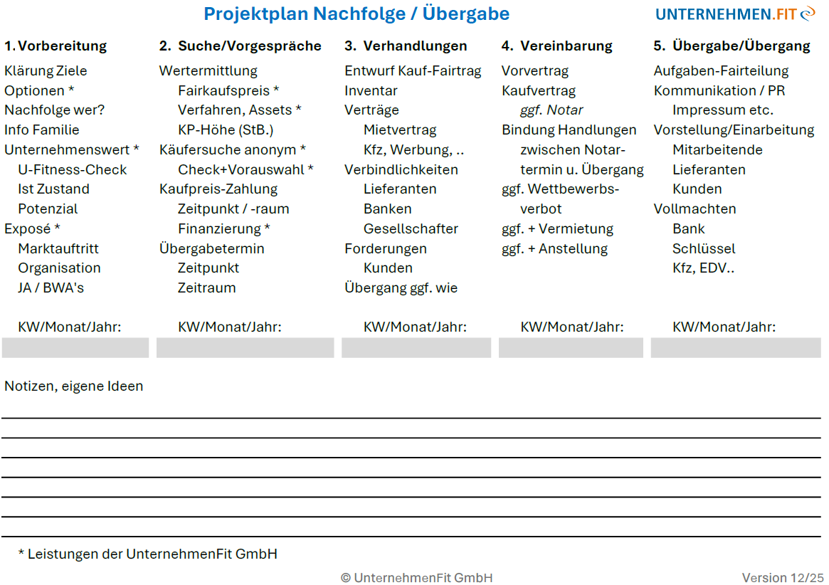 Projektplan_Nachfolge_UnternehmenFit_1225