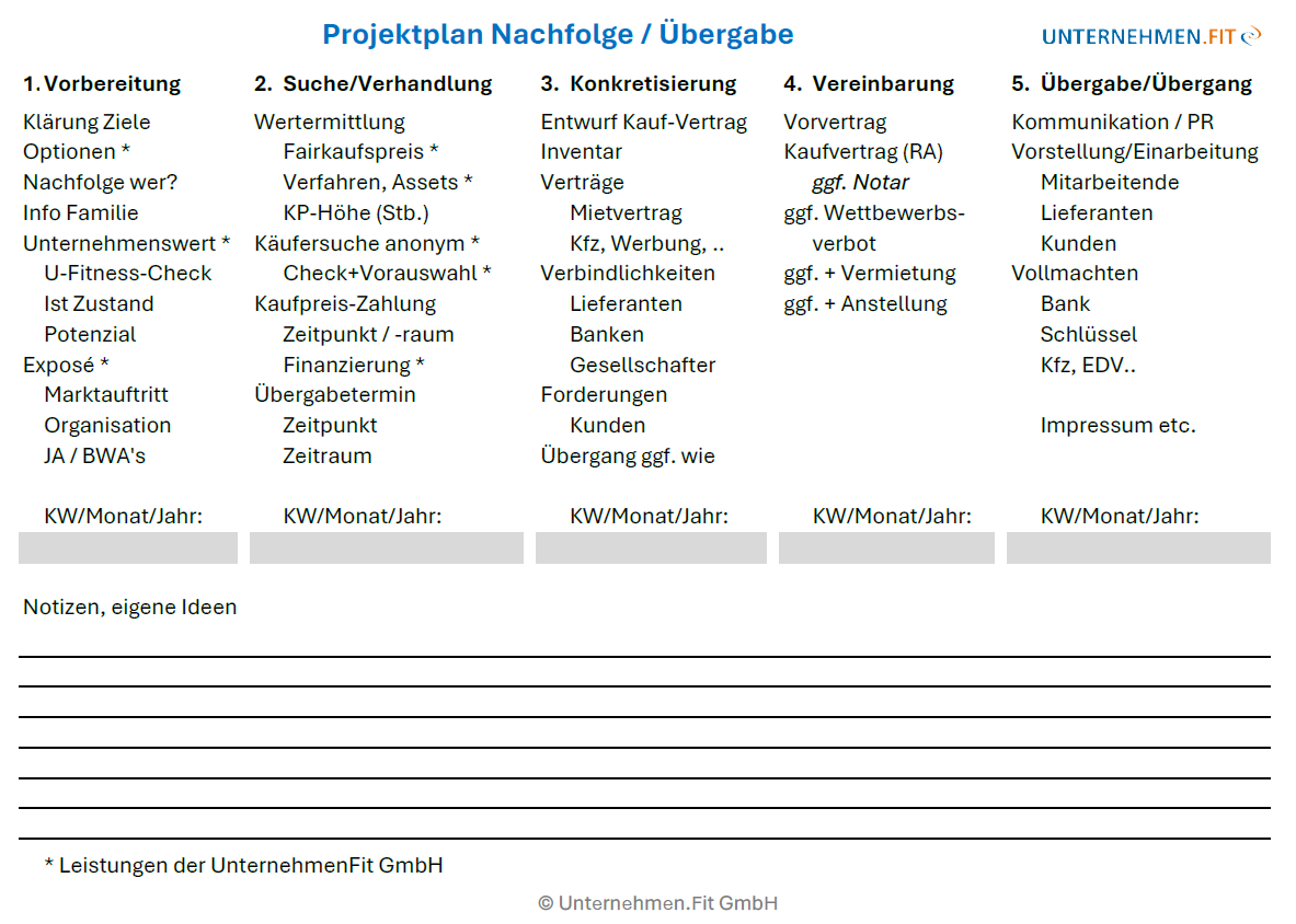 Projektplanung_Nachfolge_UnternehmenFit Projektplanung_Nachfolge_UnternehmenFit