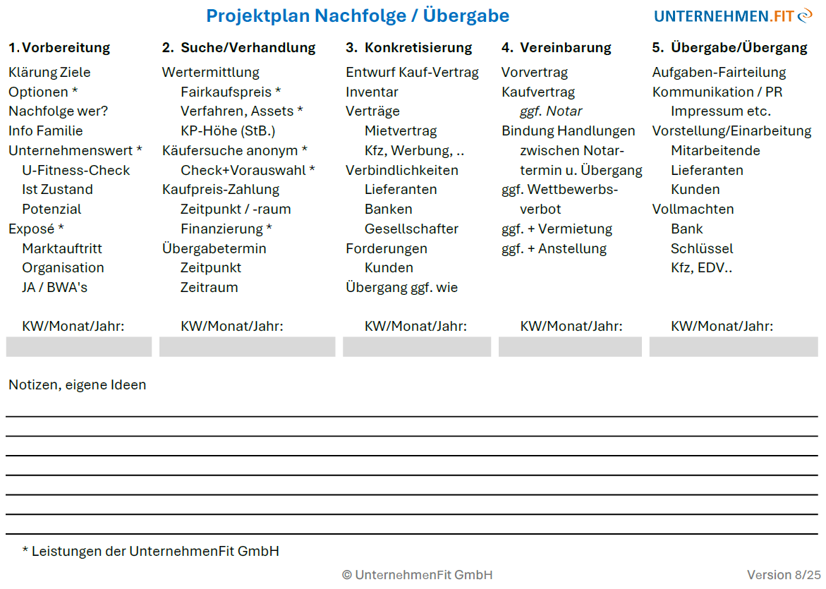 Projektplanung_Nachfolge_UnternehmenFit Projektplanung_Nachfolge_UnternehmenFit