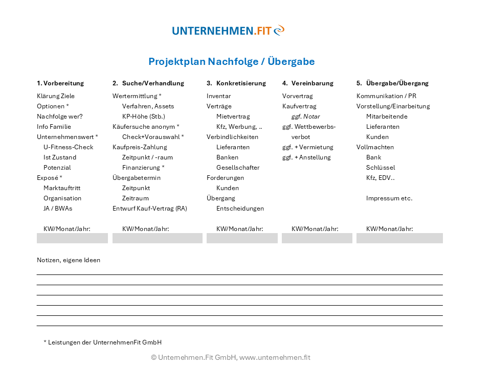 Projektplanung_Nachfolge_UnternehmenFit