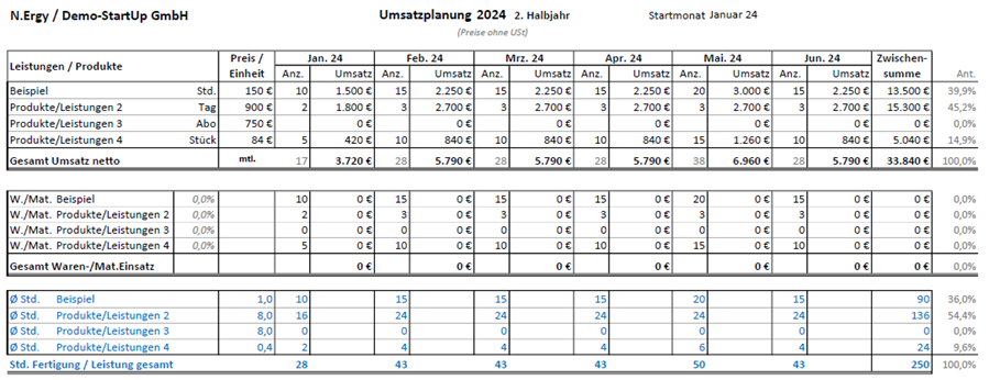 Umsatz-Ressourcenplanung Umsatz-Ressourcenplanung